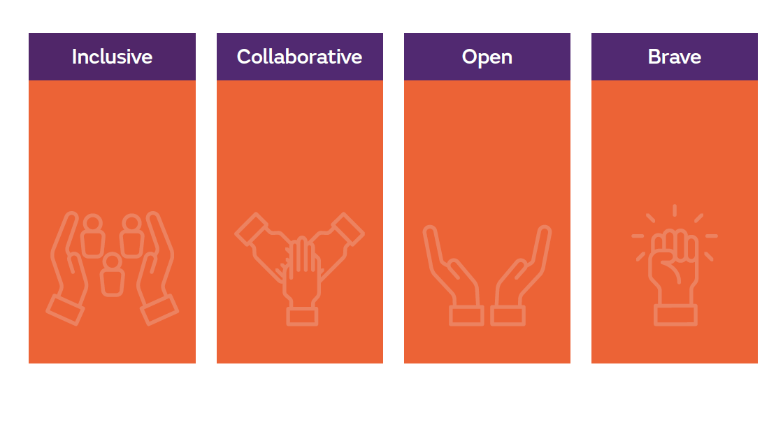 Inclusive Collaborative Open Brave